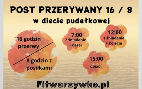 Post przerywany 16/8 w diecie pudełkowej: 16h przerwy, 8h na posiłki (śniadanie, obiad, kolacja). Fitwarzywko.pl.