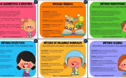 Ilustración de un cuaderno de lectoescritura con métodos de enseñanza, como el silábico y el alfabético, para niños.