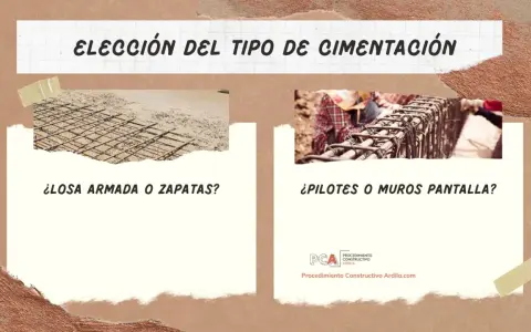 Rejillas de hormigón armado listas para cimentación, comparando losa armada vs. zapatas y pilotes vs. muros pantalla.
