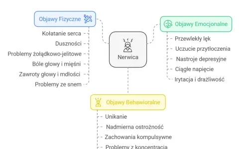 Pierwsze objawy nerwicy: jak je rozpoznać i kiedy szukać pomocy