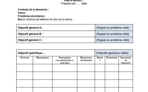 Modèle de plan d'action avec sections pour le contexte, la vision, les objectifs généraux et spécifiques, les activités, les responsables, les partenaires, les ressources, le budget, l'échéancier et les indicateurs de résultats. C'est mon plan d'action.