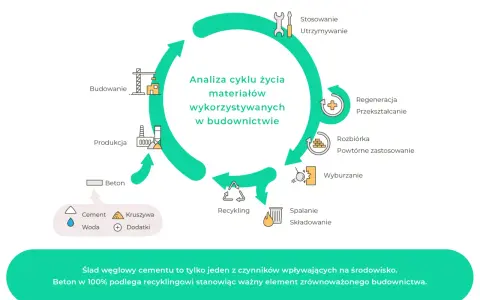 Emisja CO2: Co to jest? Jak wpływa na Polskę i Twój ślad węglowy?