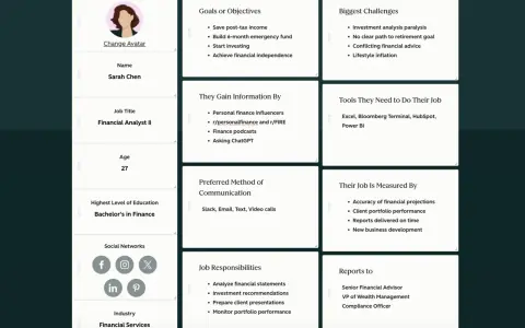 Perfil de Sarah Chen, analista financiera de 27 años. Este buyer persona detalla sus objetivos, desafíos y cómo busca información.