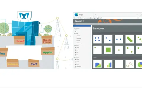 Ein Gebäude mit verschiedenen Java-UI-Frameworks wie Swing, Applet, Netbeans, SWT, Oracle Forms und JavaFX. Daneben ein Browserfenster mit JavaFX-Samples.