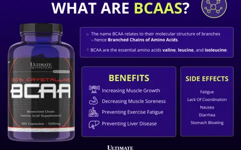 BCAA-burk med text om fördelar och biverkningar. Vissa kan uppleva att BCAA är farligt, med symptom som trötthet och illamående.