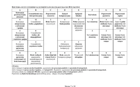 Schemat oceny rozprawki maturalnej: kryteria, punktacja i uwagi dla egzaminatora.