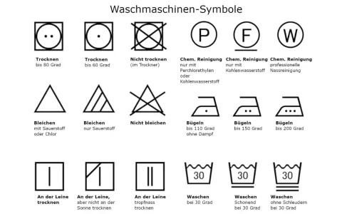 Übersicht der Waschmaschinen-Symbole: Trocknen, Bleichen, chemische Reinigung, Bügeln und Waschen bei verschiedenen Temperaturen und Programmen.
