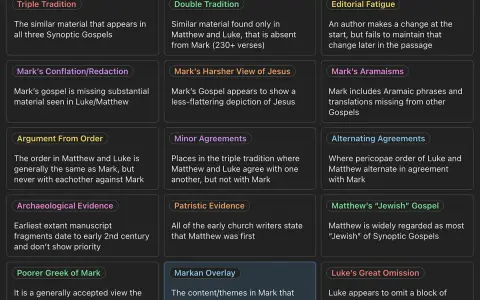 Patristic evidence suggests Matthew was written first, offering clues about who wrote the book of Matthew.