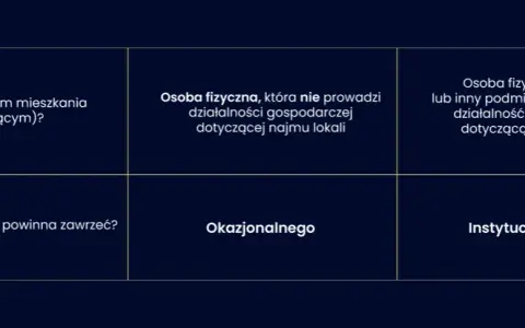 Czynsz najmu – co to jest i jak uniknąć niekorzystnych warunków?