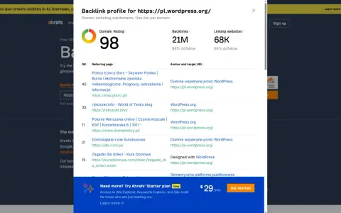 Analiza profilu domenowego pl.wordpress.org w Ahrefs. Sprawdzanie domen i ich linków zwrotnych.