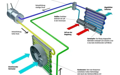 Wichtige Fakten zur auto klimaanlage kühlflüssigkeit und häufige Probleme