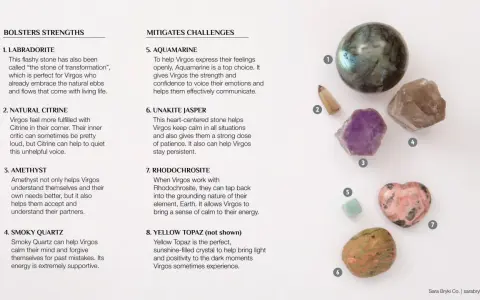 Kamień transformacji, labradoryt, wspiera znaki zodiaku Panny w życiowych zmianach.