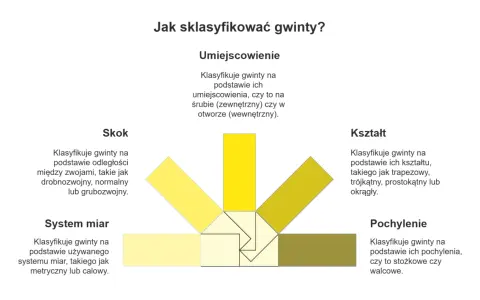 Wiertło pod gwint M6: 5,0 mm to podstawa! Uniknij błędów