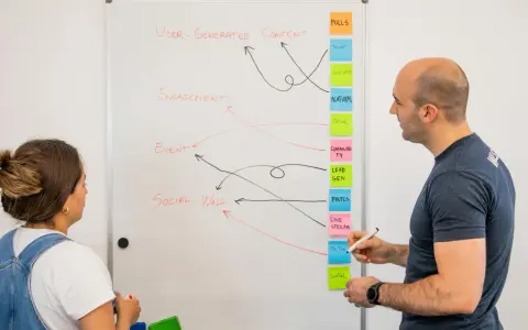Zespół tworzy plany testów na tablicy, łącząc koncepcje takie jak "User-Generated Content" z różnymi kanałami.