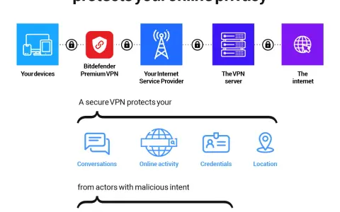 Secure VPN: Twój przewodnik po bezpieczeństwie i prywatności online