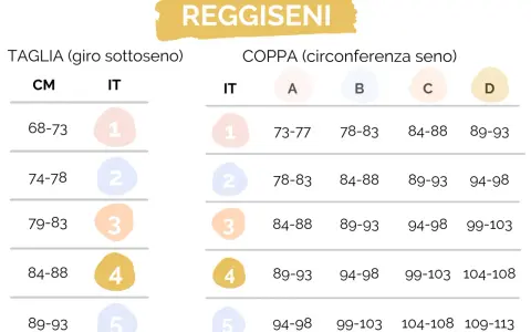 Tabella taglie reggiseni: misure sottoseno e coppa per trovare la taglia perfetta.