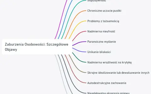 Rozpad osobowości: objawy, przyczyny i jak szukać pomocy