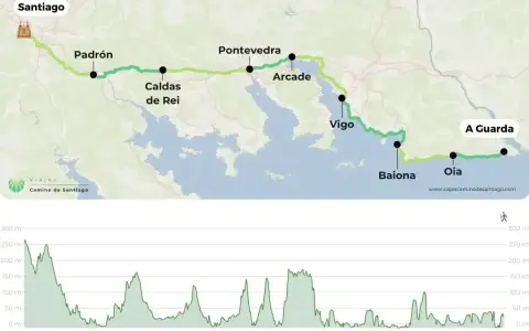 Mapa del Camino de Santiago desde A Guarda, mostrando la ruta costera y el perfil de elevación.