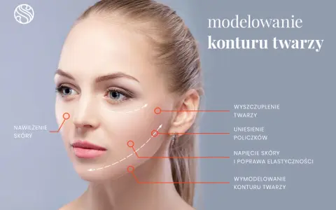 Modelowanie konturu twarzy: nawilżenie skóry, wyszczuplenie, uniesienie policzków, napięcie i poprawa elastyczności.