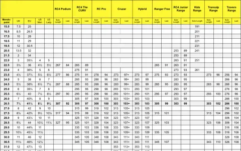 Rozmiar 39 - jak dobrać odpowiedni rozmiar butów w różnych systemach