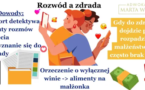 Rozwód a zdrada: dowody, w tym przyznanie się do zdrady, mogą wpłynąć na orzeczenie o winie i alimenty.