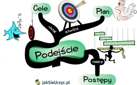 Efektywne nauczanie zdalne: Klucz do sukcesu w e-edukacji