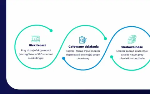 Content marketing: Jak budować markę i zarabiać treścią?