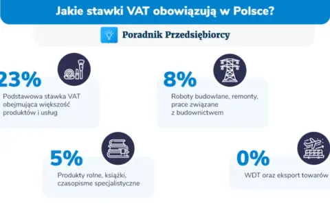 VAT na mąkę: 5% czy 8%? Sprawdź aktualne stawki i uniknij błędów