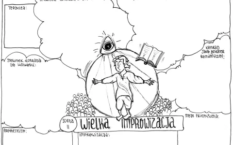 Konrad w centrum, otoczony myślami o Bogu, wieszczbiarstwie i romantyzmie. Scena "Wielka Improwizacja" w tle.