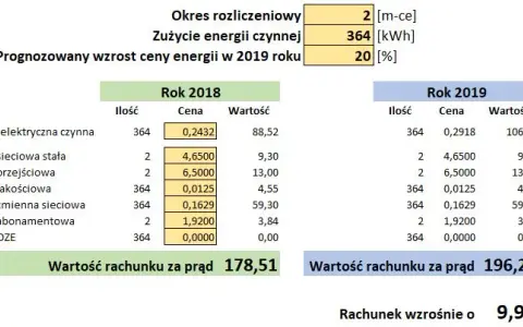 Ile zapłacę za prąd? Oblicz rachunek i poznaj sekrety oszczędności