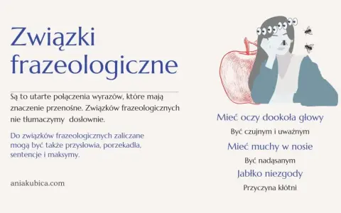 Zrozumienie wyrażenia w związku z czym: znaczenie i przykłady użycia