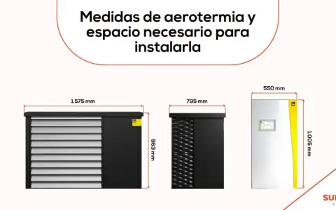 Medidas de aerotermia y espacio necesario para instalarla. Se muestran tres unidades con sus dimensiones: 1.575x963 mm, 795 mm y 550x1.005 mm.