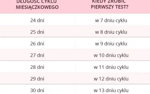Kiedy jest owulacja? Rozpoznaj objawy i oblicz dni płodne.