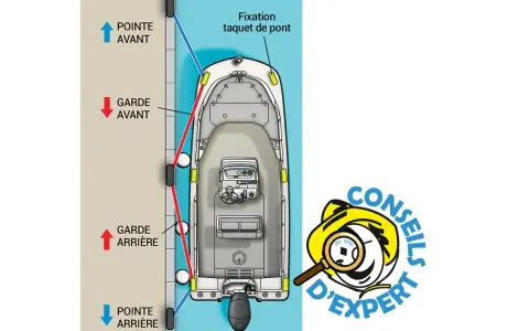 Illustration montrant un noeud d'amarrage bateau avec des cordages rouges et bleus fixés à des taquets sur le pont.