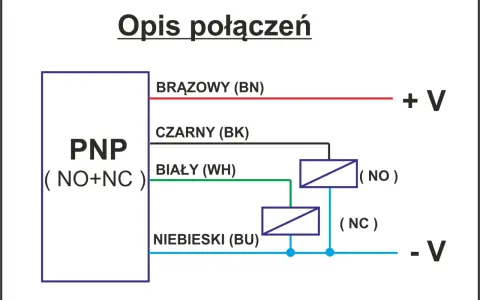 Schemat połączeń czujnika magnetycznego PNP. Brązowy przewód do +V, czarny do wyjścia NO, biały do wyjścia NC, niebieski do -V.