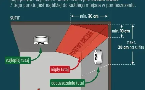 Czujnik gazu ziemnego: Montaż krok po kroku. Zadbaj o bezpieczeństwo!