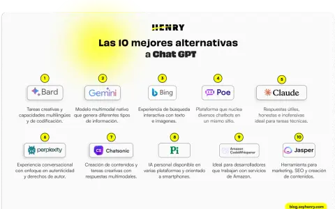 Las 10 mejores alternativas a ChatGPT: Bard, Gemini, Bing, Poe, Claude, Perplexity, Chatsonic, Pi, CodeWhisperer y Jasper.