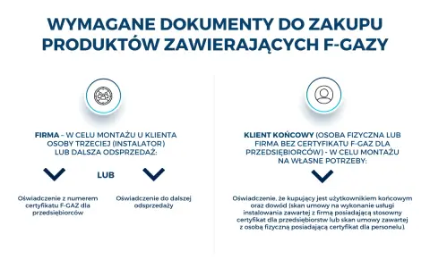 Wymagane dokumenty do zakupu produktów z F-gazami: dla firm oświadczenie z numerem certyfikatu F-GAZ lub do odsprzedaży; dla klienta końcowego oświadczenie o użytkowaniu.