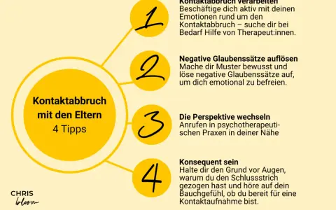 Grafik mit 4 Tipps zur Verarbeitung von Kontaktabbruch mit den Eltern. Der zentrale Kreis nennt "Kontaktabbruch mit den Eltern - 4 Tipps". Die Tipps umfassen: Kontaktabbruch verarbeiten, negative Glaubenssätze auflösen, Perspektive wechseln und konsequ...