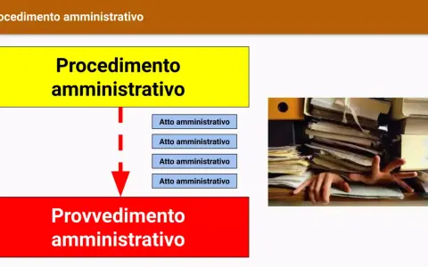 Schema del procedimento amministrativo: atti che portano a un provvedimento. Il perenzione significato è legato alla conclusione di un processo.