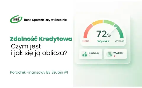 Zdolność kredytowa: jak obliczyć? Wykres pokazuje 72%, dochody i wydatki. Poradnik finansowy BS Szubin.