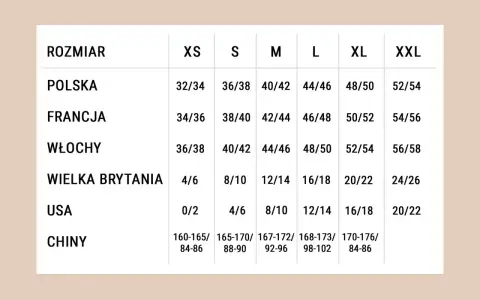Tabela rozmiarów: rozmiar 48 jaki to? Włoski 48 to polskie 44/46, francuskie 46/48, brytyjskie 16/18, USA 12/14.