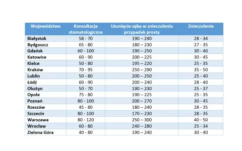 Cena RTG zęba 2026: Koszty, refundacja, jak zaoszczędzić?