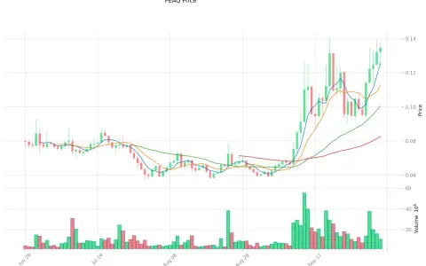 PEAQ: Elektronika MediaMarkt czy platforma blockchain? Sprawdź!
