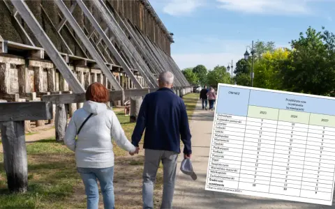 Ile się czeka do sanatorium z NFZ? Poznaj prawdziwe czasy oczekiwania