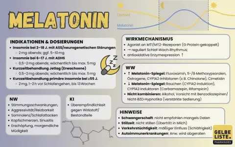 Melatonin-Dosierung: 2mg abends bei Insomnie (2-18 J.), 0,5-2mg bei ADHS. Wie viel Melatonin darf man nehmen? Infos zu Jetlag & älteren Menschen.