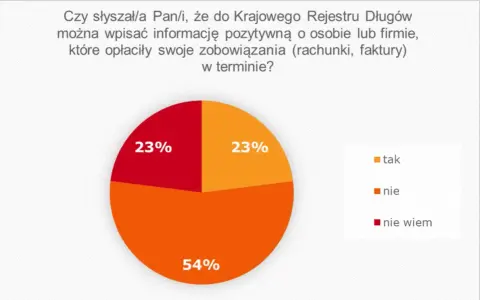 Kredyt bez KRD w banku? Poznaj prawdę i bezpieczne alternatywy!