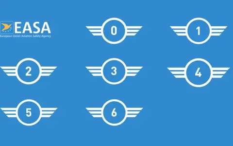 EASA-Logo und Symbole mit Zahlen 0-6, die verschiedene welche drohnenführerscheine es gibt, darstellen.