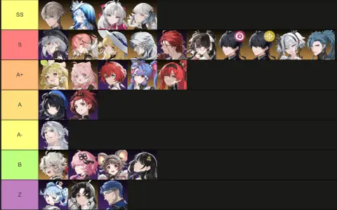 Lista de niveles de Wuthering Waves: personajes SS, S, A+, A, A-, B y Z.