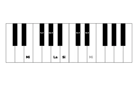 Clavier de piano montrant les notes Mi, La, Si et Mi. Les touches noires Fa#, Sol#, Do#, Ré# sont aussi visibles.